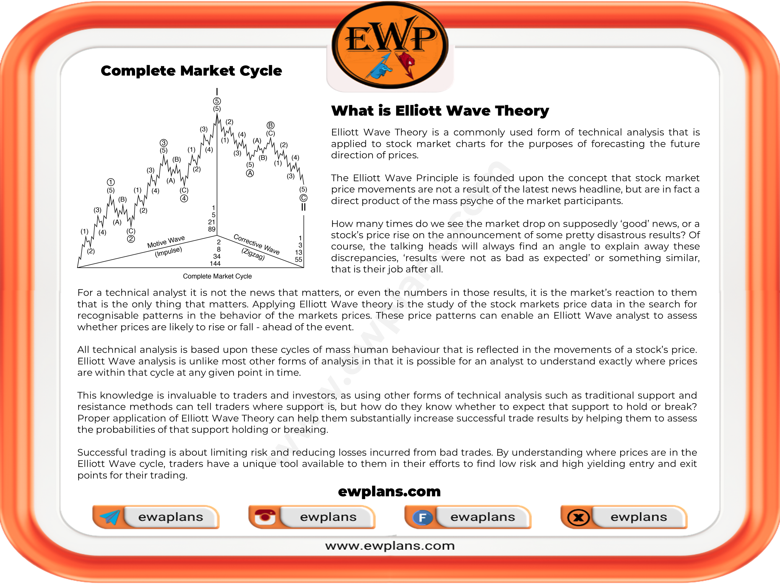 Elliott Wave Theory and Seasonal Anomalies: Analyzing Year-End Market Uncertainties from an ewplans.com Strategic Perspective