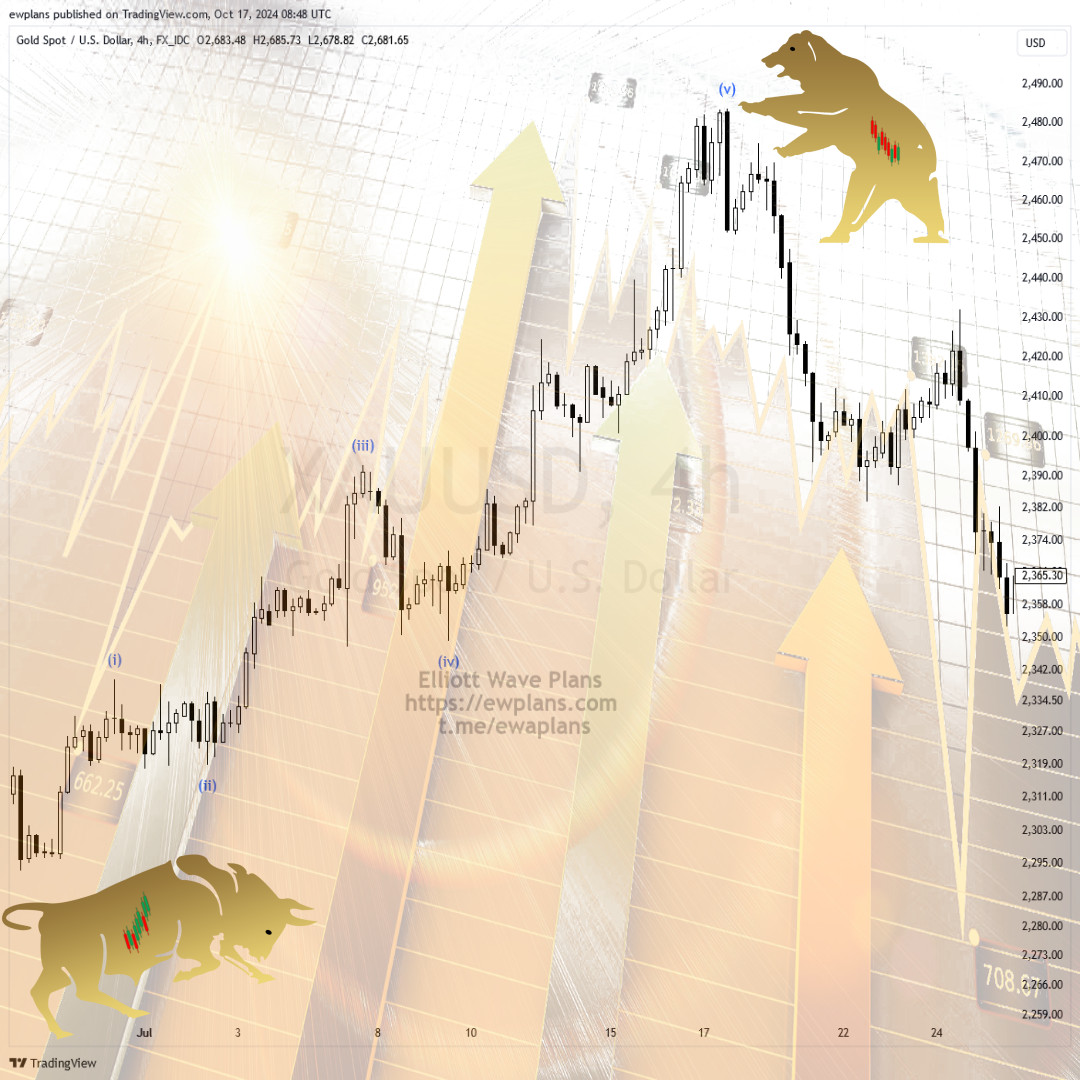A Detailed Analysis of Waves 1, 2, 3, 4, and 5